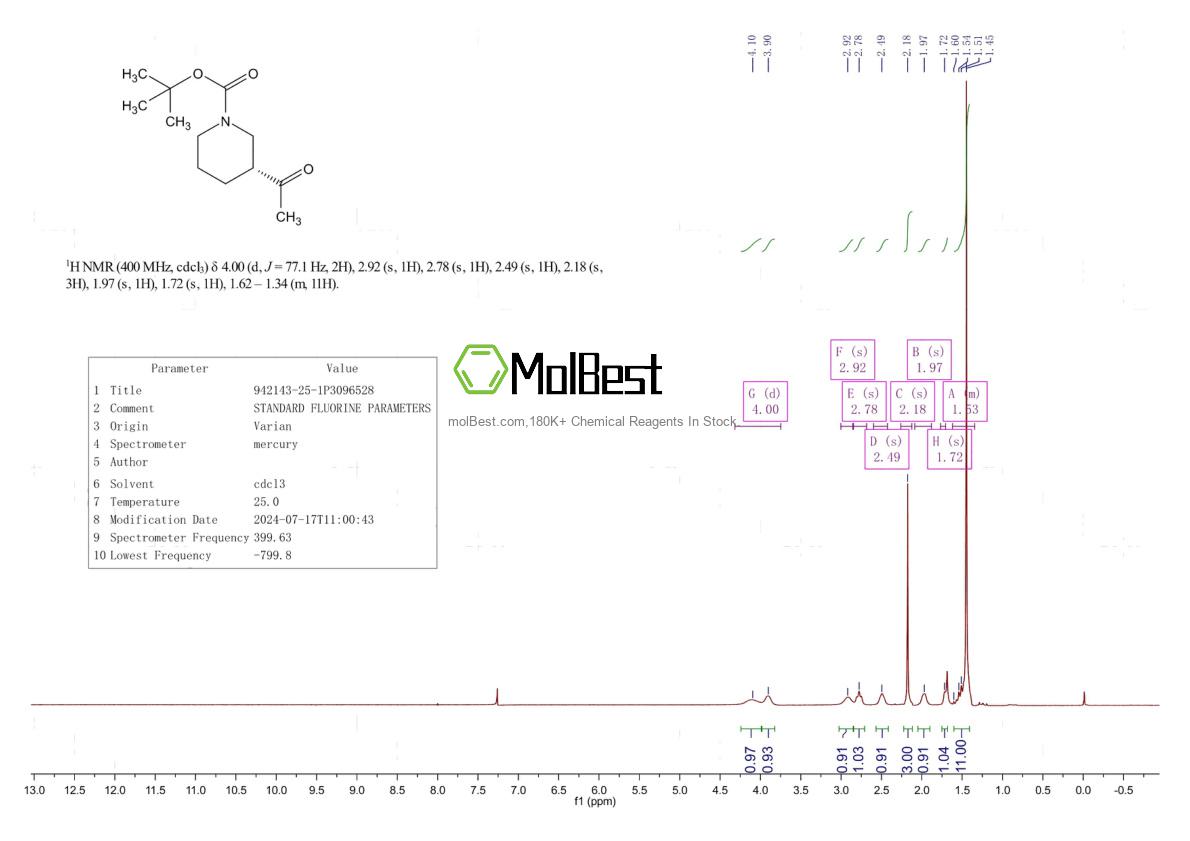 Physical sample testing spectrum (NMR) of 942143-25-1