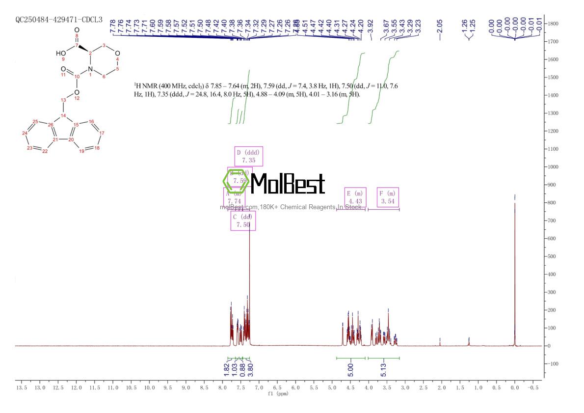 Espectro de prueba de muestra física (RMN) de 942153-03-9