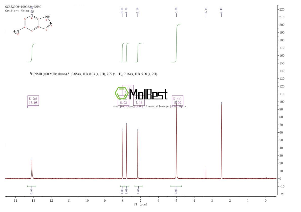 Physical sample testing spectrum (NMR) of 942185-01-5