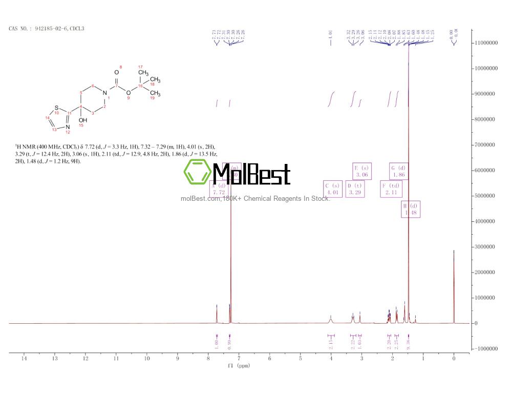 Espectro de prueba de muestra física (RMN) de 942185-02-6