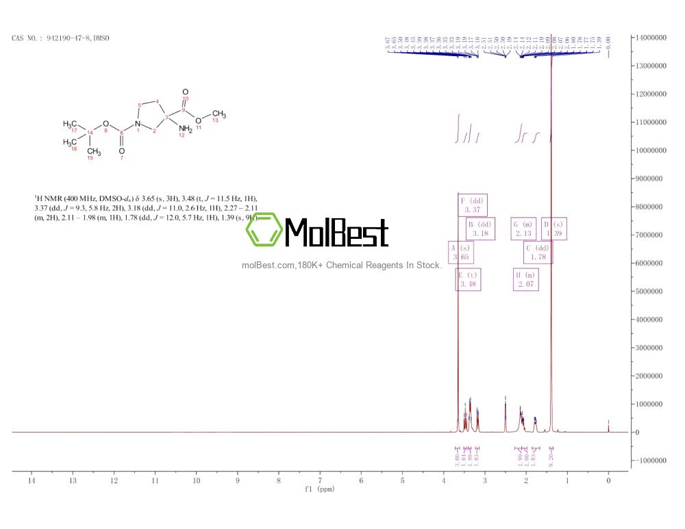 Physical sample testing spectrum (NMR) of 942190-47-8