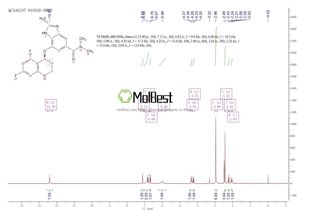Phổ kiểm tra mẫu thực (NMR) của 942195-55-3