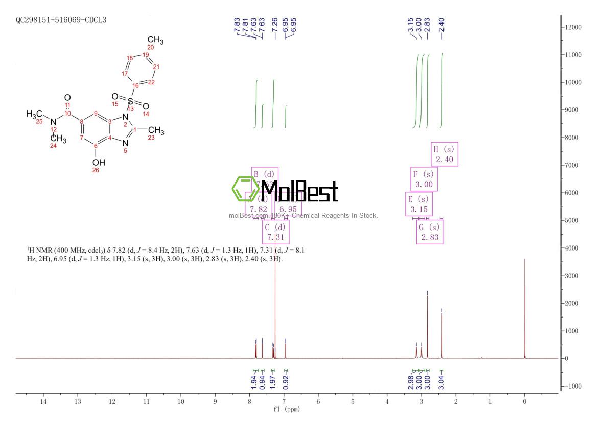 Phổ kiểm tra mẫu thực (NMR) của 942195-86-0