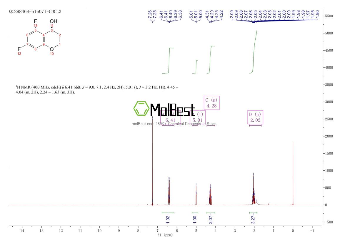 Phổ kiểm tra mẫu thực (NMR) của 942195-91-7