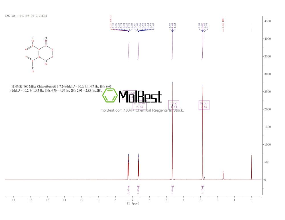Phổ kiểm tra mẫu thực (NMR) của 942196-01-2
