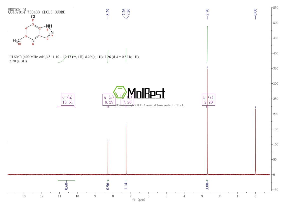 Phổ kiểm tra mẫu thực (NMR) của 94220-38-9