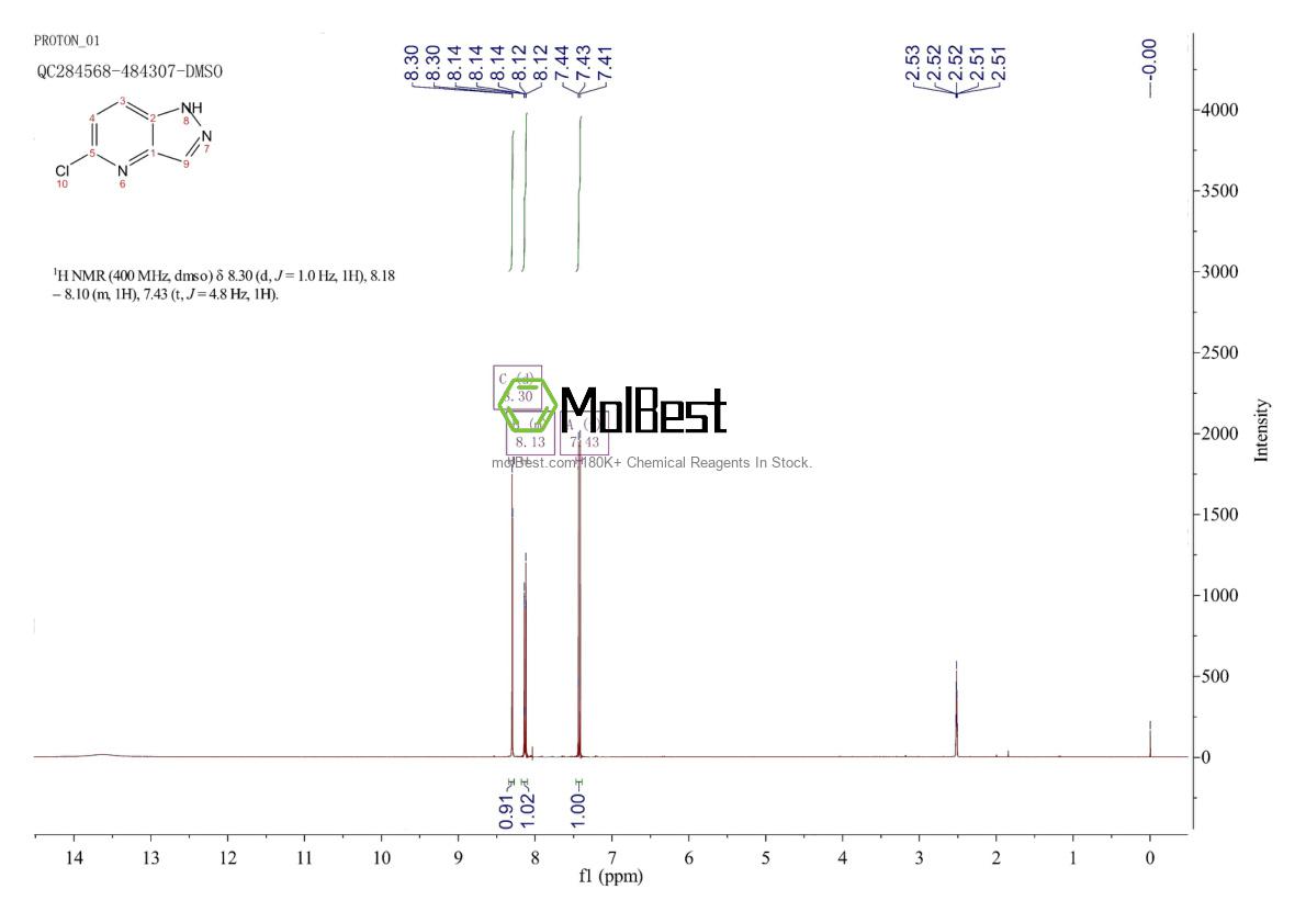 Physical sample testing spectrum (NMR) of 94220-45-8