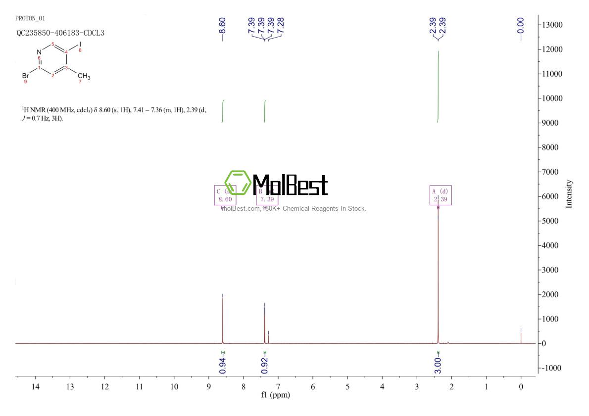 Espectro de teste de amostra física (NMR) de 942206-07-7