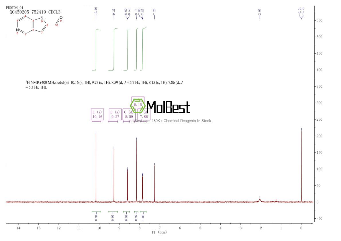 Physical sample testing spectrum (NMR) of 94226-19-4