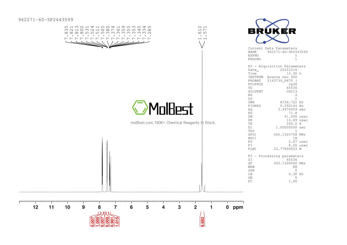 Physical sample testing spectrum (NMR) of 942271-60-5