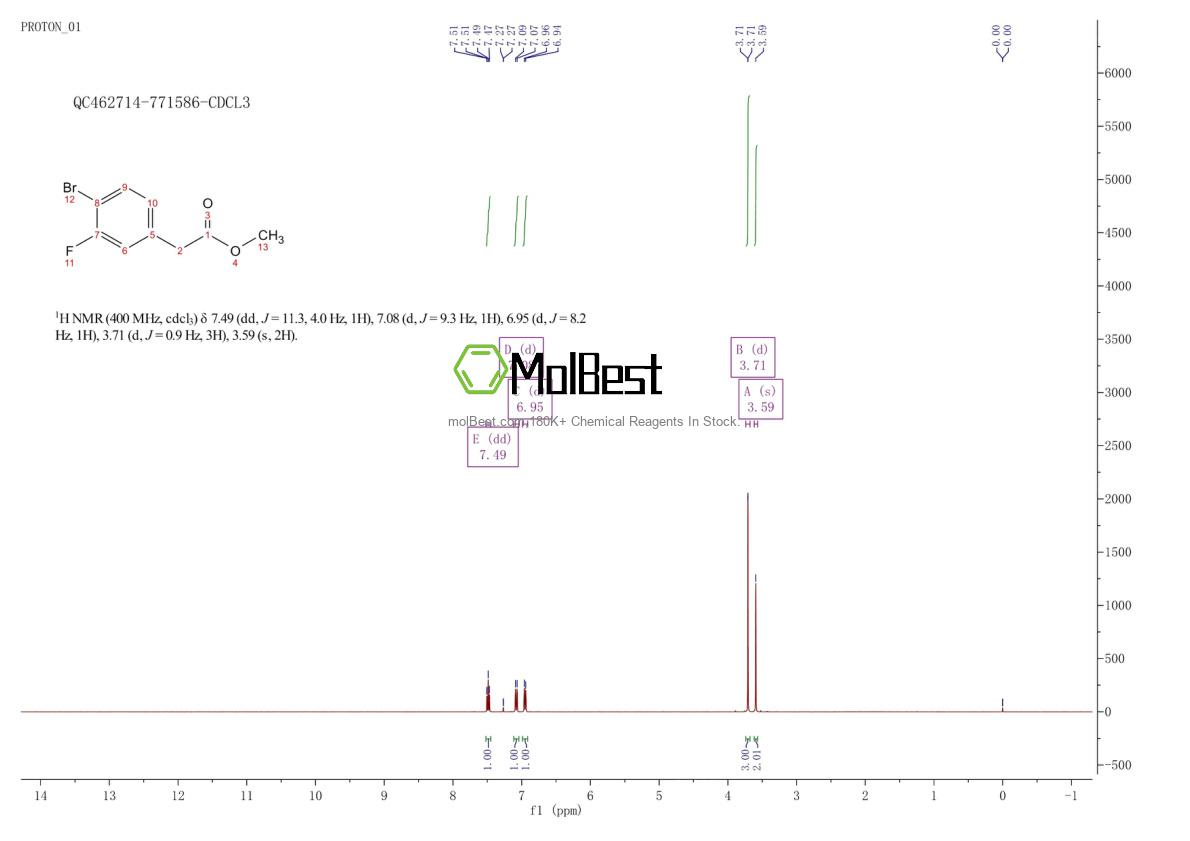 Physical sample testing spectrum (NMR) of 942282-41-9