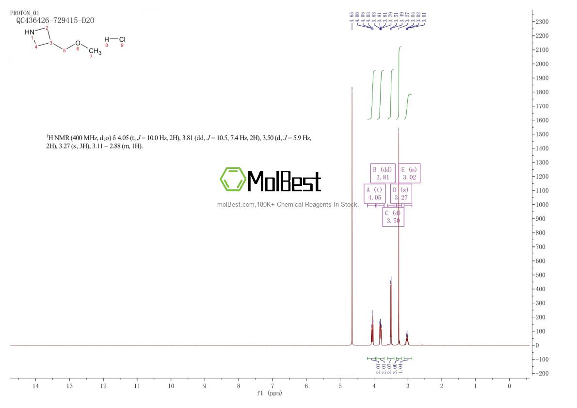 Physical sample testing spectrum (NMR) of 942308-06-7