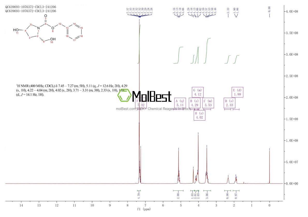 Physical sample testing spectrum (NMR) of 942308-58-9