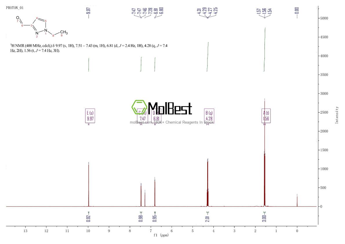 Physical sample testing spectrum (NMR) of 942319-16-6