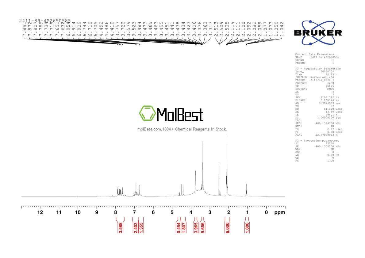 Physical sample testing spectrum (NMR) of 94239-04-0