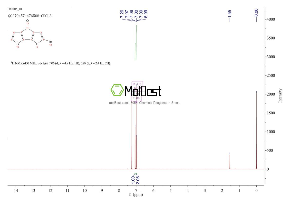 Physical sample testing spectrum (NMR) of 942398-52-9