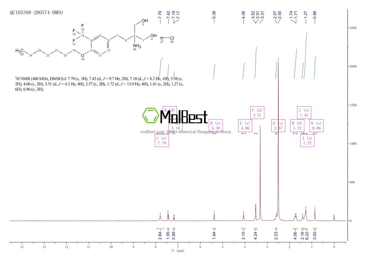 Physical sample testing spectrum (NMR) of 942398-84-7