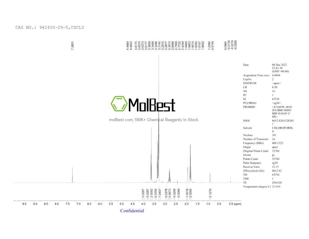 Physical sample testing spectrum (NMR) of 942400-29-5