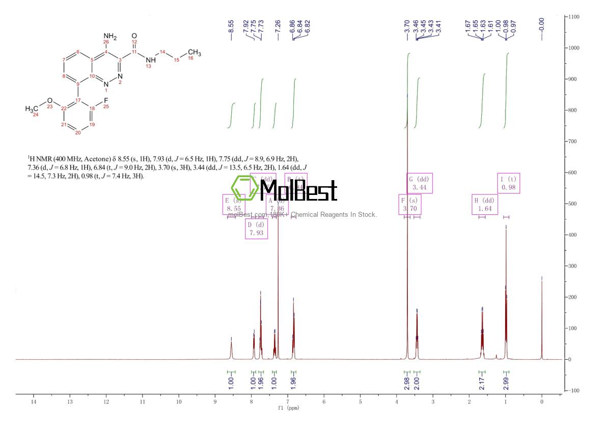 Physical sample testing spectrum (NMR) of 942437-37-8