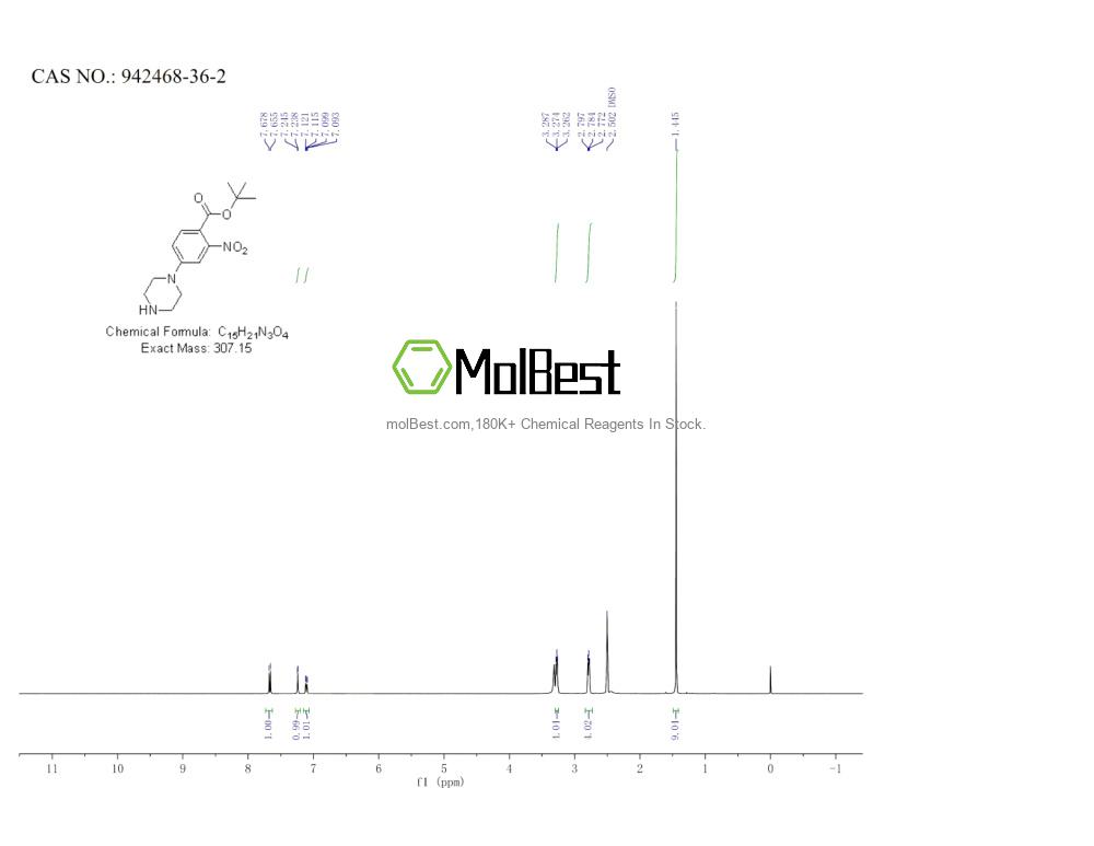 Physical sample testing spectrum (NMR) of 942468-36-2