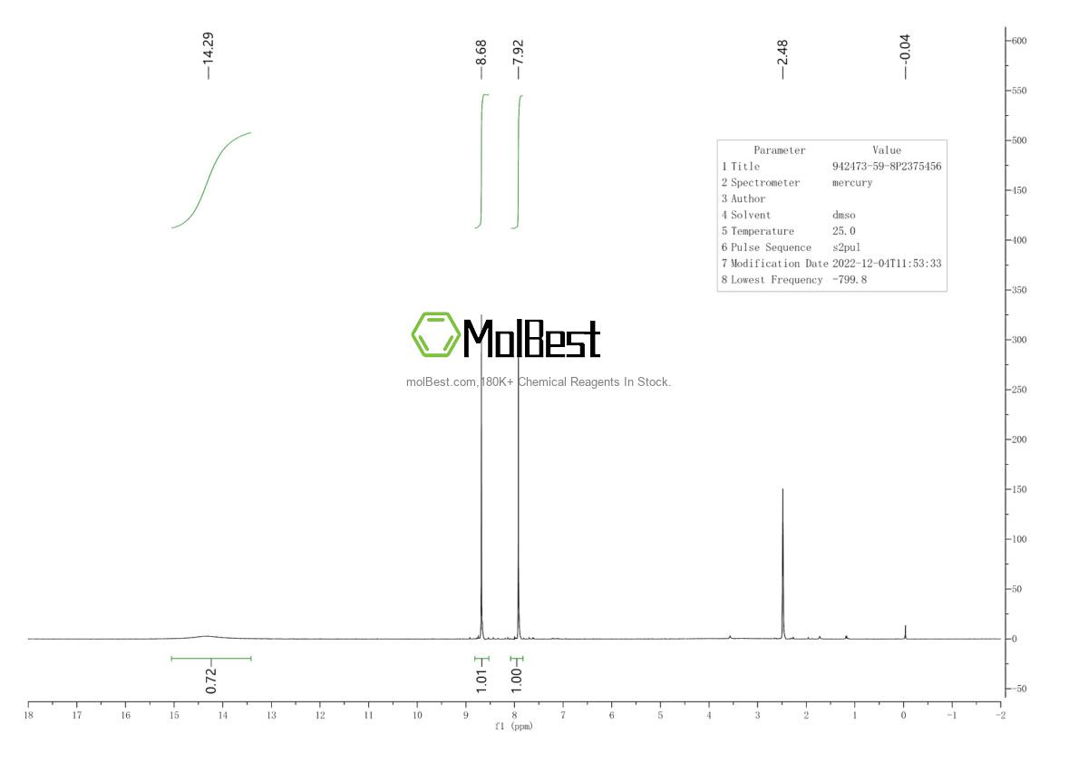 Physical sample testing spectrum (NMR) of 942473-59-8