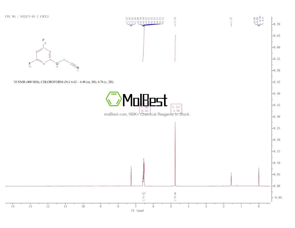 Physical sample testing spectrum (NMR) of 942473-61-2