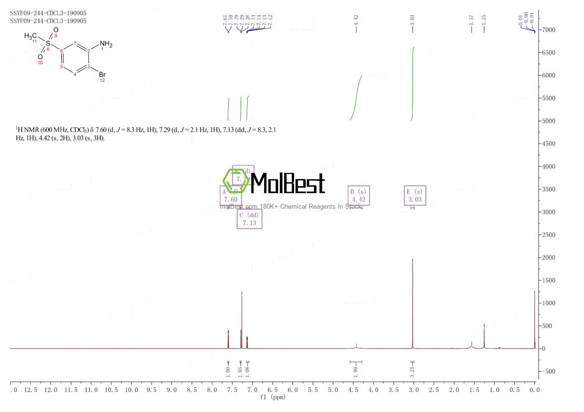 Espectro de teste de amostra física (NMR) de 942474-24-0