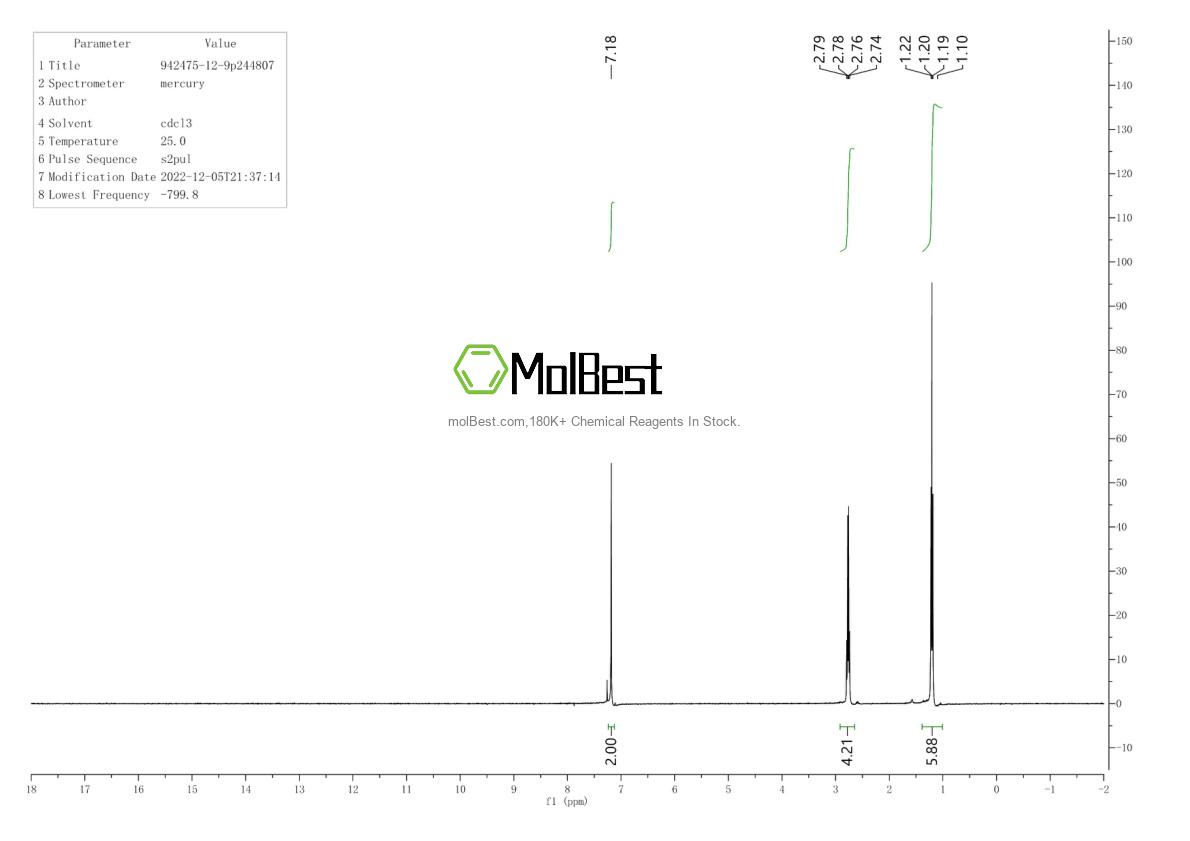 Physical sample testing spectrum (NMR) of 942475-12-9