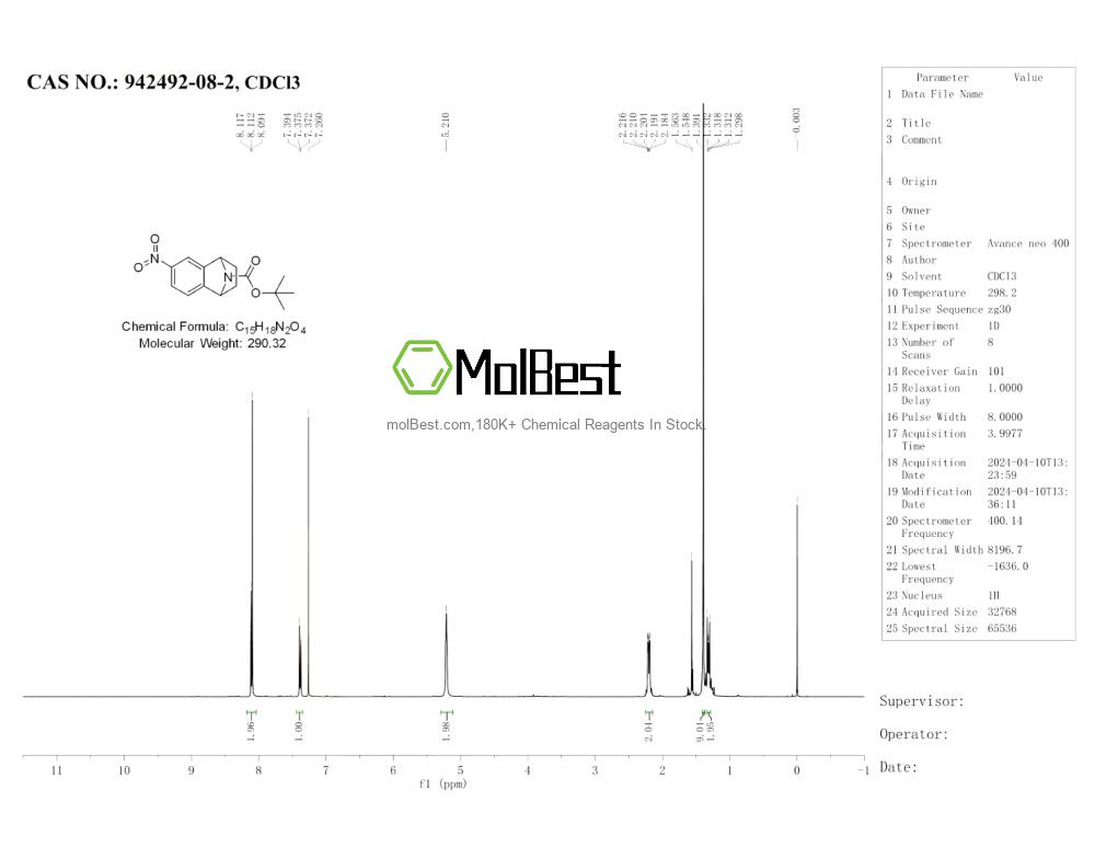 Phổ kiểm tra mẫu thực (NMR) của 942492-08-2