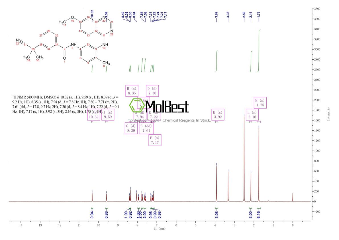 Physical sample testing spectrum (NMR) of 942507-42-8