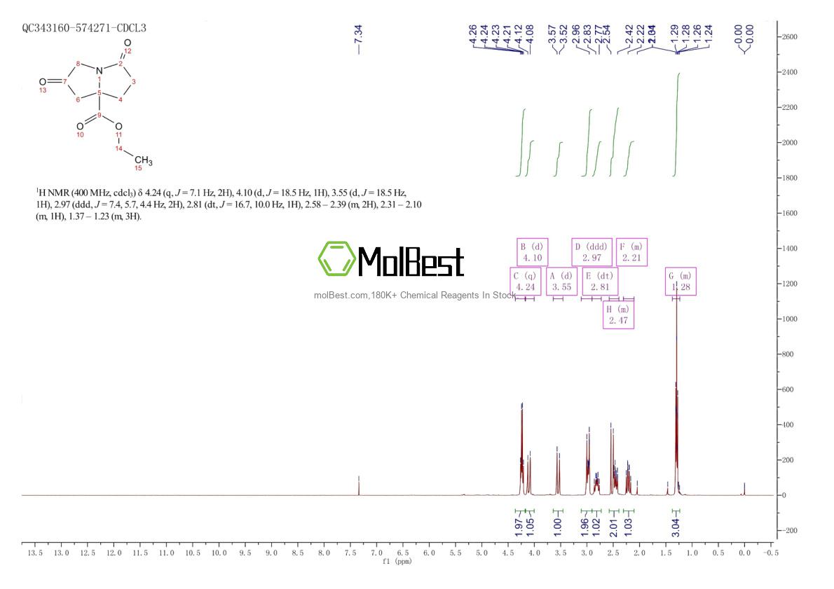 Espectro de prueba de muestra física (RMN) de 942603-58-9