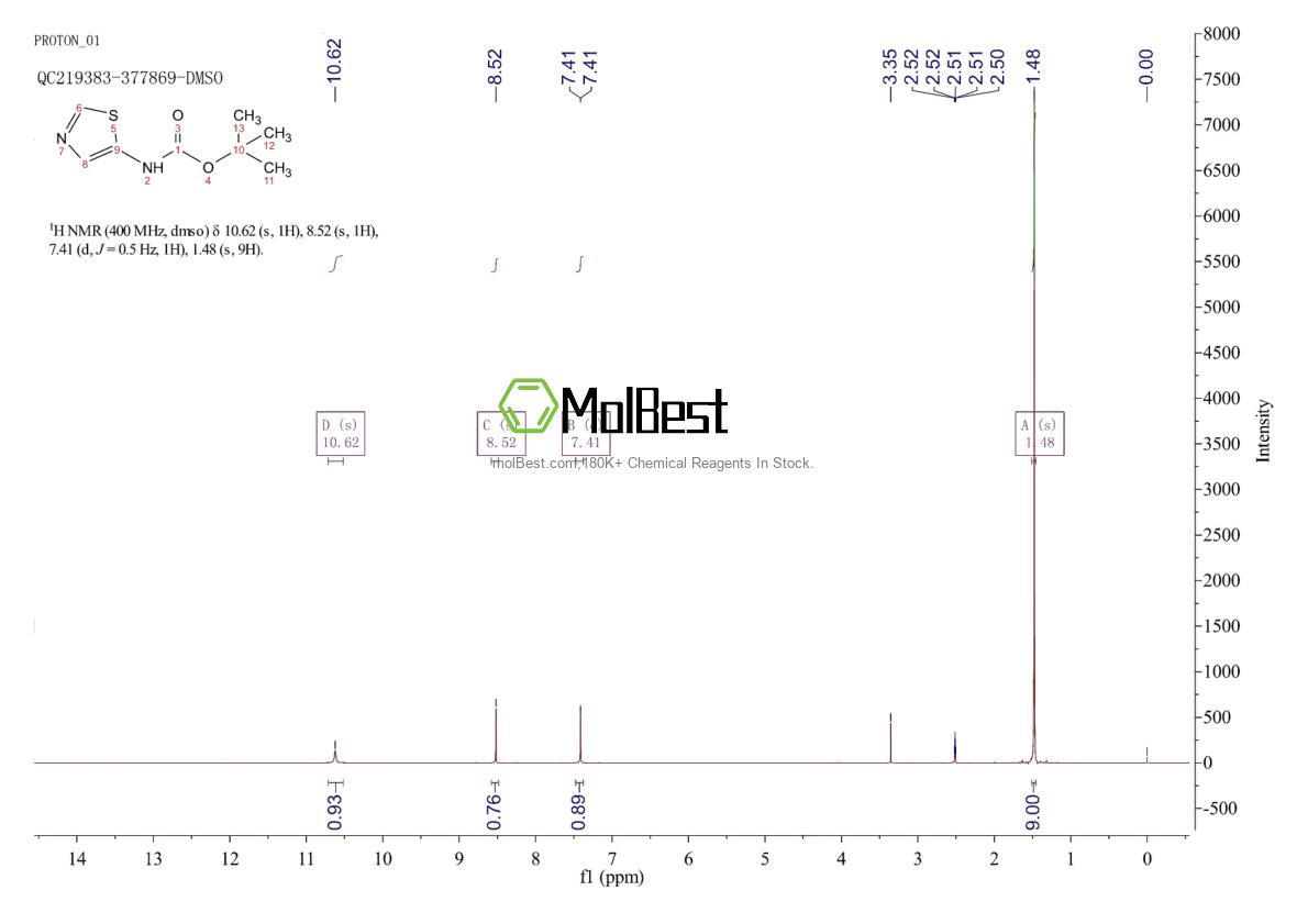 Phổ kiểm tra mẫu thực (NMR) của 942631-50-7