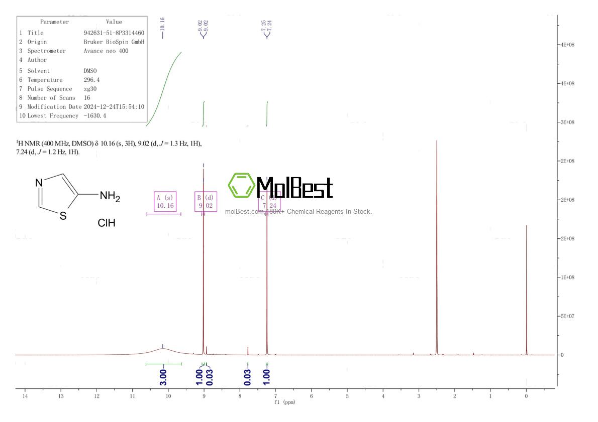 Espectro de teste de amostra física (NMR) de 942631-51-8