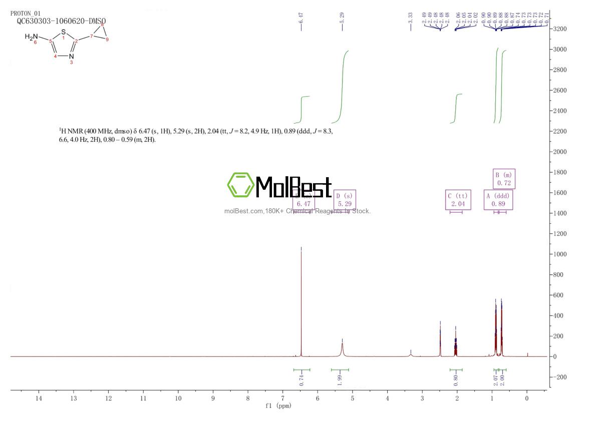 Espectro de teste de amostra física (NMR) de 942631-64-3