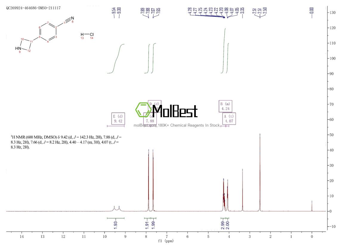 Espectro de teste de amostra física (NMR) de 94268-29-8