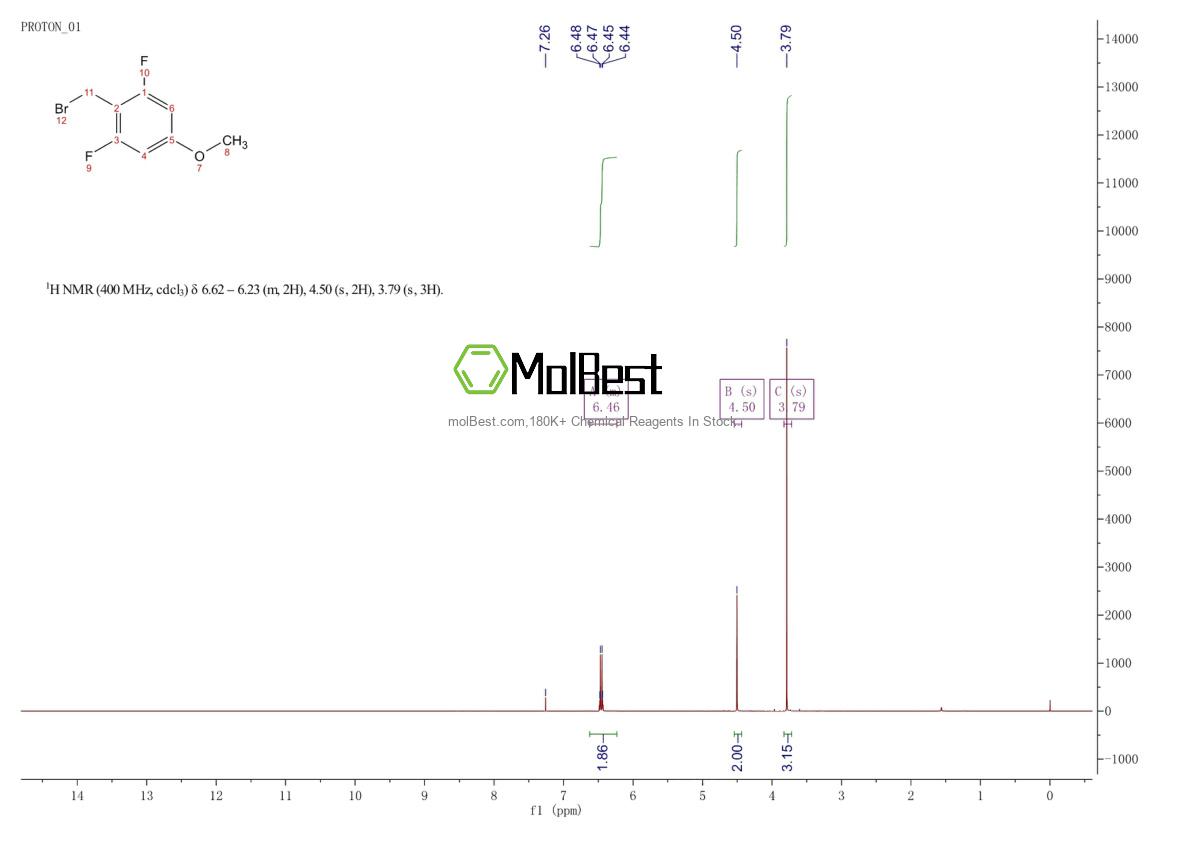 Phổ kiểm tra mẫu thực (NMR) của 94278-68-9