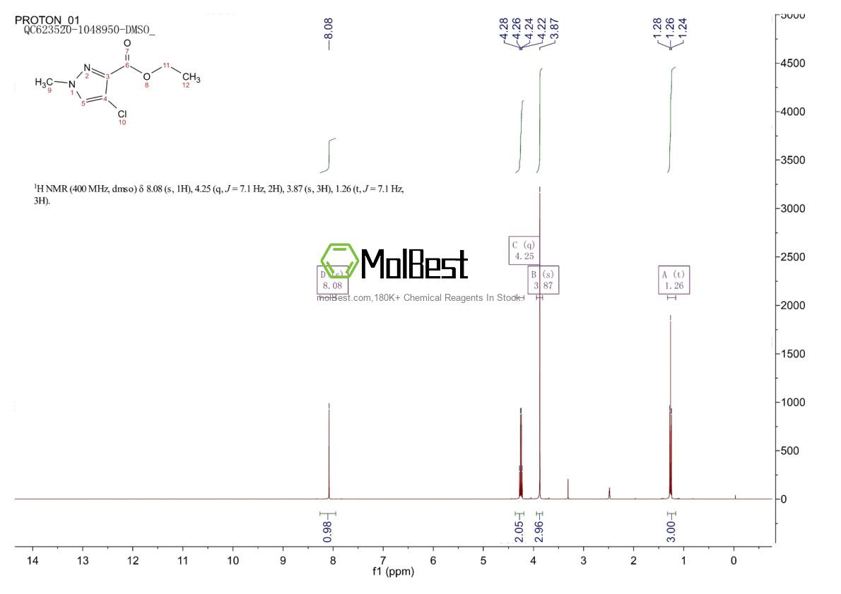 Espectro de teste de amostra física (NMR) de 942853-19-2