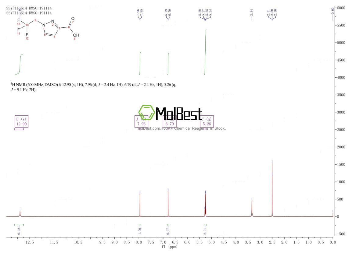 Espectro de teste de amostra física (NMR) de 942853-22-7
