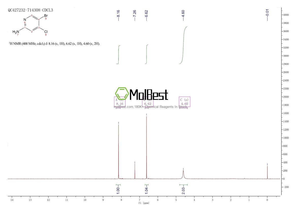 Physical sample testing spectrum (NMR) of 942947-94-6