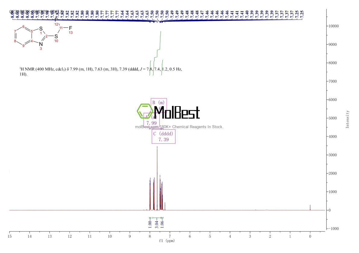 Phổ kiểm tra mẫu thực (NMR) của 943-08-8