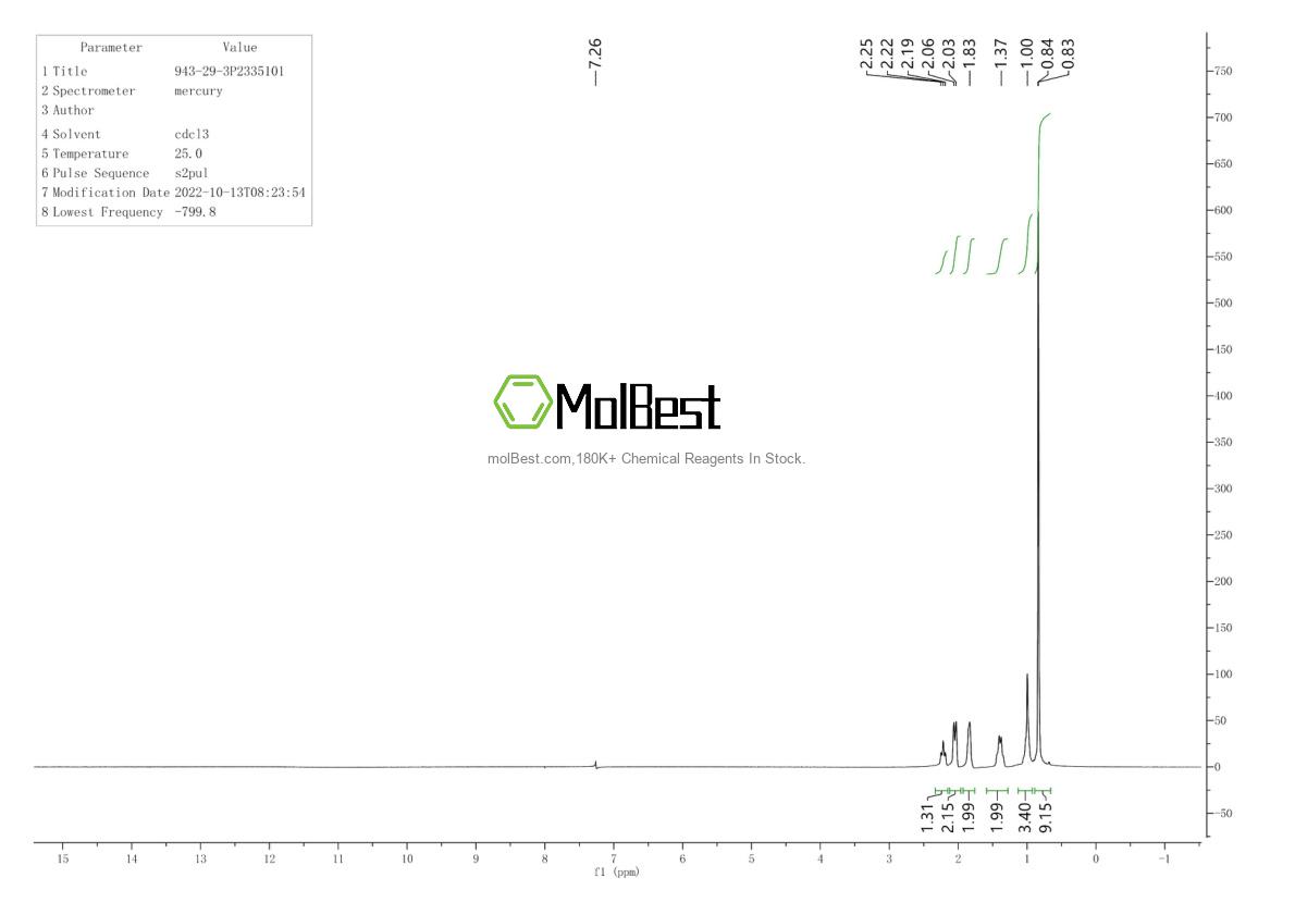Phổ kiểm tra mẫu thực (NMR) của 943-29-3
