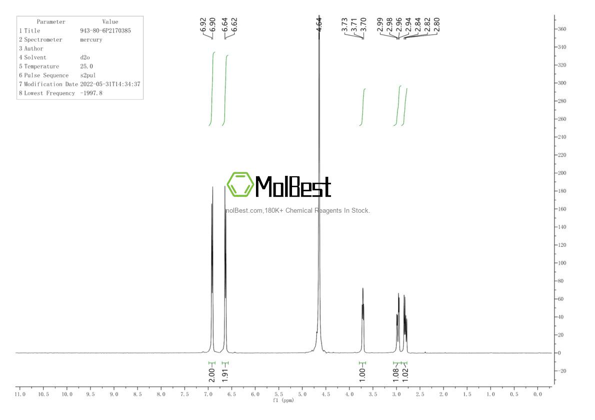 Physical sample testing spectrum (NMR) of 943-80-6