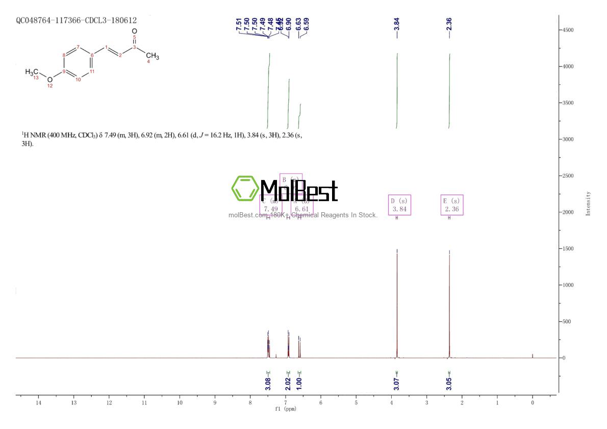 Physical sample testing spectrum (NMR) of 943-88-4