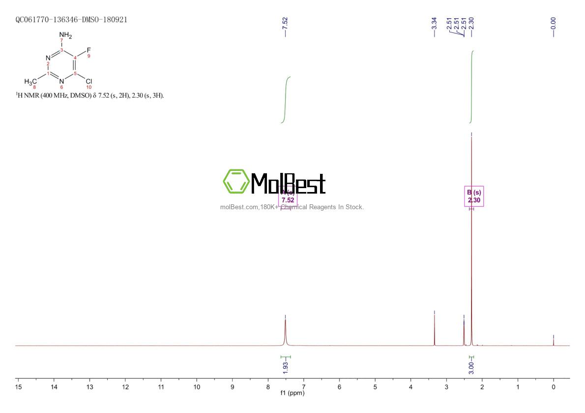 Espectro de teste de amostra física (NMR) de 943006-45-9