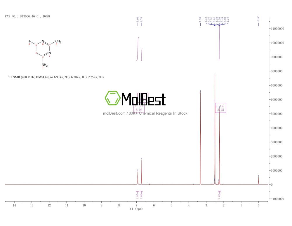 Espectro de teste de amostra física (NMR) de 943006-46-0