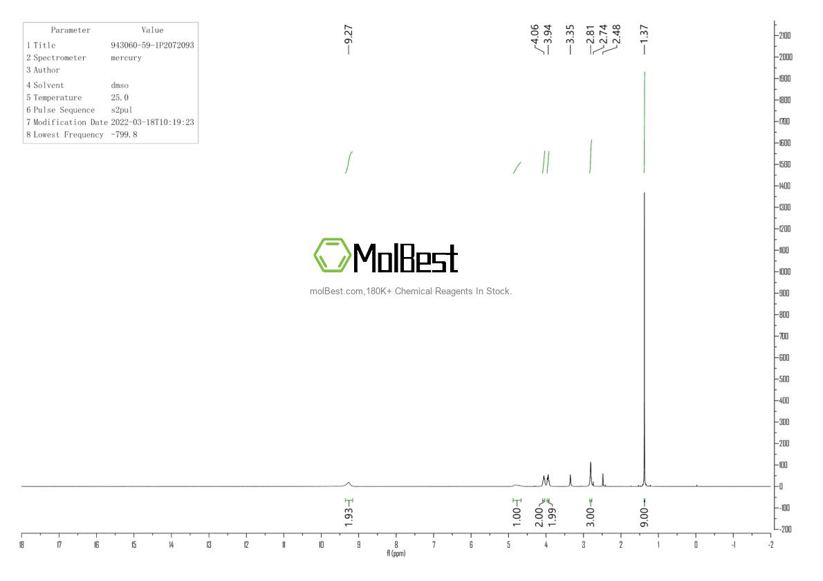 Phổ kiểm tra mẫu thực (NMR) của 943060-59-1