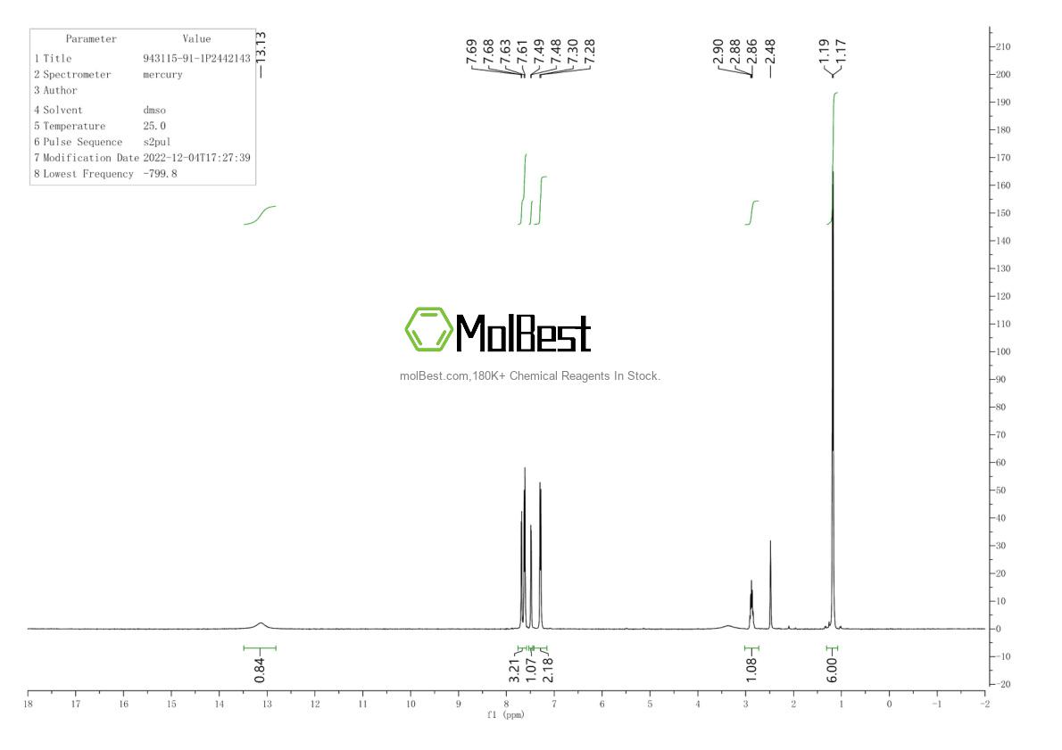 Physical sample testing spectrum (NMR) of 943115-91-1