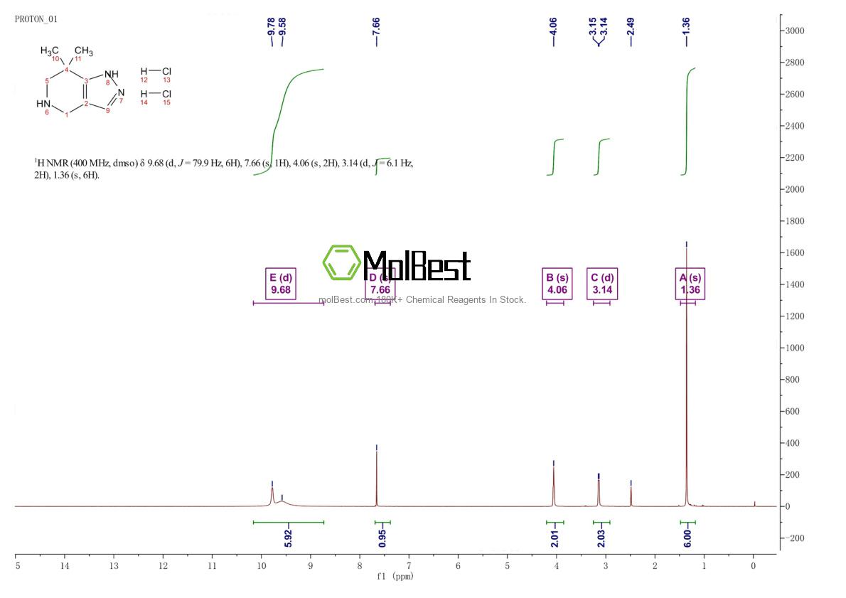 Physical sample testing spectrum (NMR) of 943145-91-3