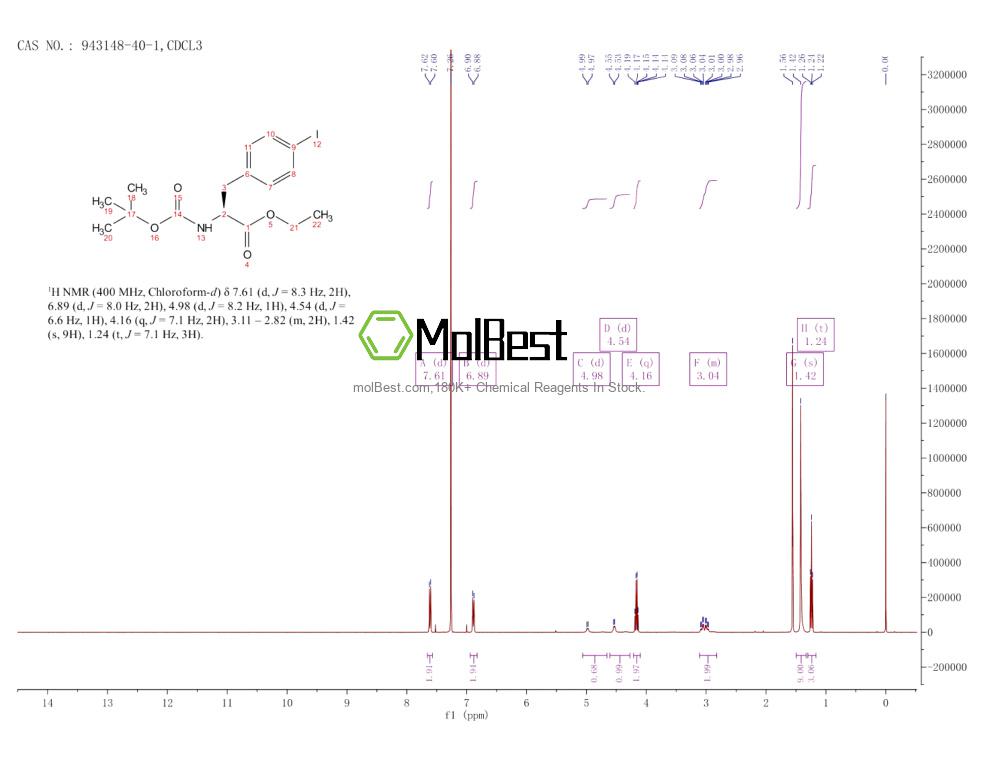 Physical sample testing spectrum (NMR) of 943148-40-1