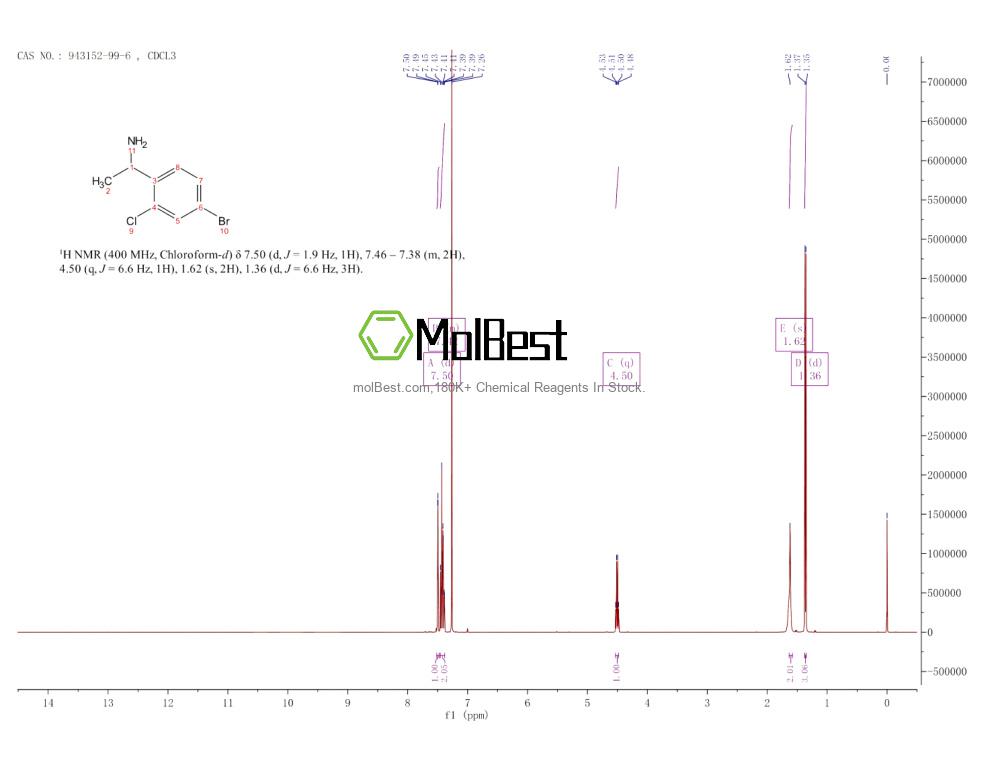 Physical sample testing spectrum (NMR) of 943152-99-6